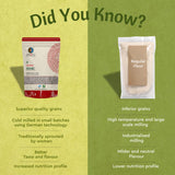 Organic Sprouted Moong Flour 250g